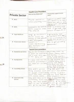 Top 10 Private Healthcare Providers, Palliative Care, Elderly Support & Social Services Info