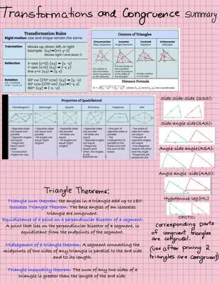 Transformations and reflections summary 