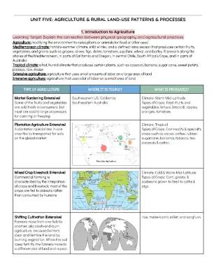 AP Human Geography Unit 5 Agriculture Notes and Quizlet Answers