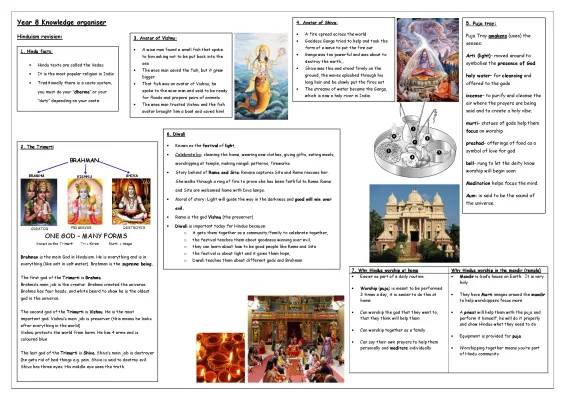 Hinduism Fun Facts for Year 8: Trimurti and Diwali!