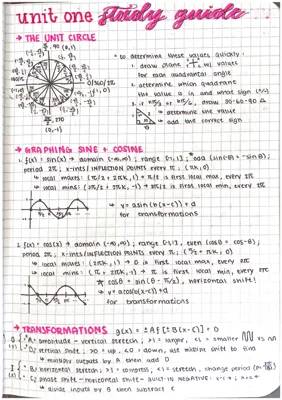 Fun with Unit Circle Transformations & Graphing Tricks!