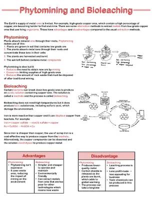 Understanding Phytomining and Bioleaching: Advantages and Disadvantages