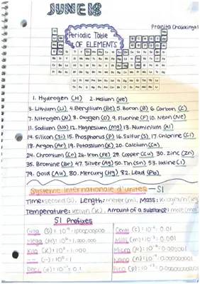 Chapter 1 topics in Honors Chem (10th grade) 