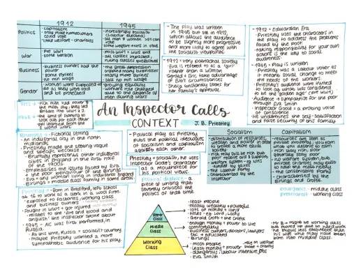 Inspector Calls Context: 1912 vs 1945 for GCSE and Quizlet