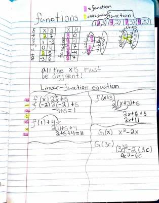 Algebra 1 and 2: Fun with Functions - Notes, Worksheets, and Examples