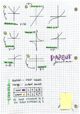 Parent Functions 