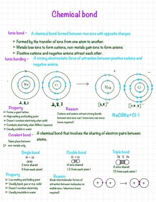 chemical bond