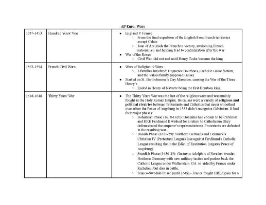 AP Euro: Important Wars and Events Timeline