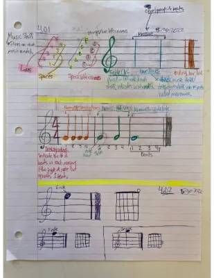 Music Staff and Notes: Easy Guide for Beginners