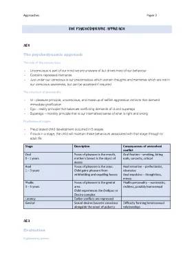 Exploring Sigmund Freud's Psychodynamic Theory: Fun Examples and Stages