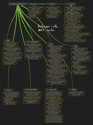 Odyssey timeline for book 9-12