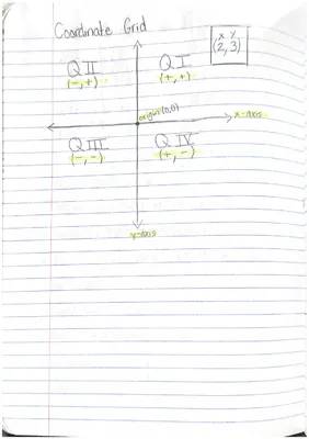 How to Draw Lines on a Grid: Easy Steps to Use the Slope and y-Intercept!