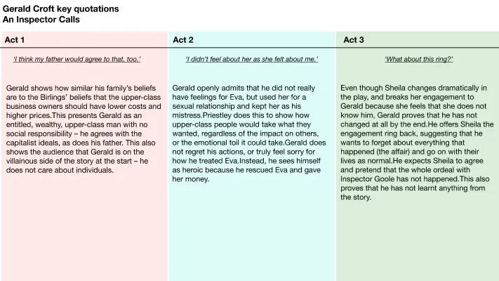 Gerald Croft Key Quotes & Analysis | Inspector Calls