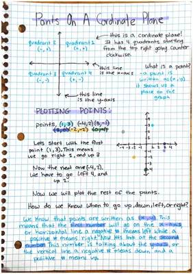 Plotting Points on a Coordinate Plane - Fun Activities for Middle School