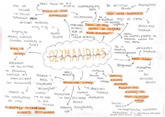 Ozymandias Poem Quotes and Annotations for GCSE - Mind Map, Analysis ...