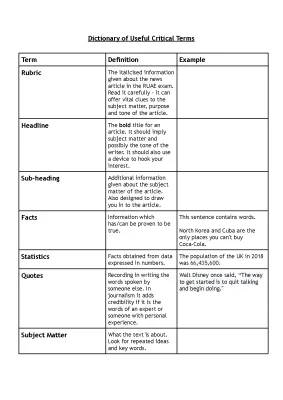 Higher English RUAE Exam Critical Terms - Useful Quizlet and PDF