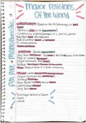 Understanding Religions: Comparing Monotheistic Faiths and Exploring Hinduism & Buddhism