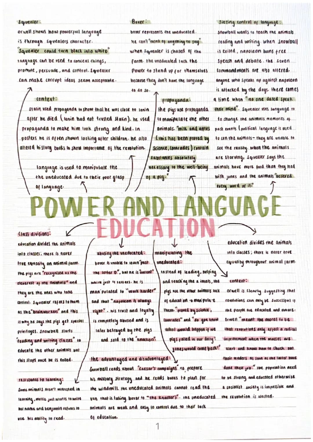 Squealer
orwell shows how powerful language.
is through squealers character.
"Squealer could turn black into white"
language can be used to 
