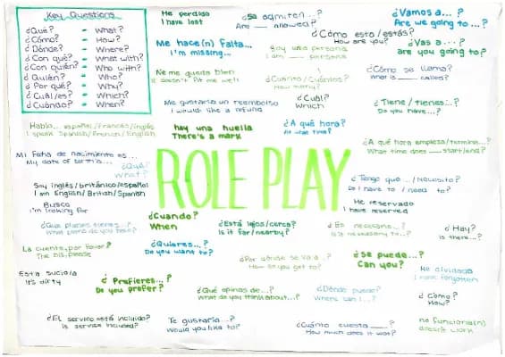 Know Spanish role play key quotes  thumbnail