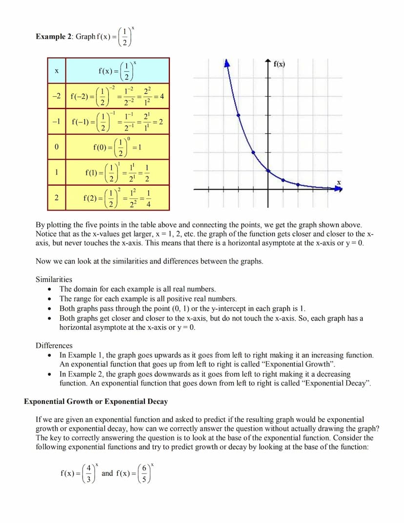 Graphing Exponential Functions
What is an Exponential Function?
Exponential functions are one of the most important functions in mathematics