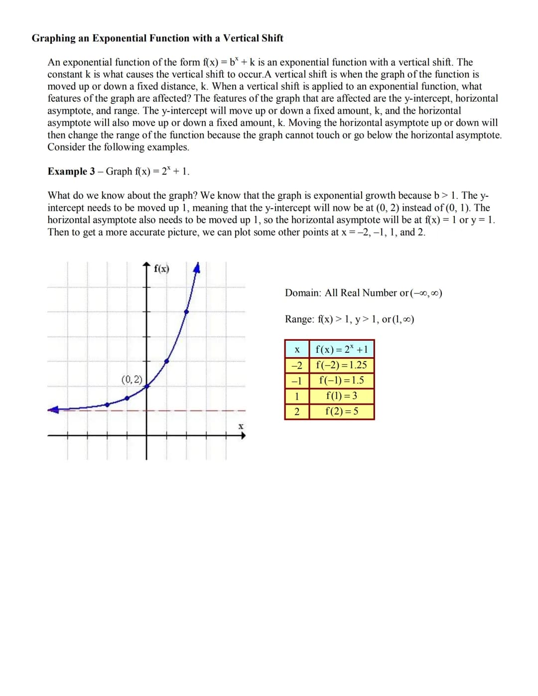 Graphing Exponential Functions
What is an Exponential Function?
Exponential functions are one of the most important functions in mathematics