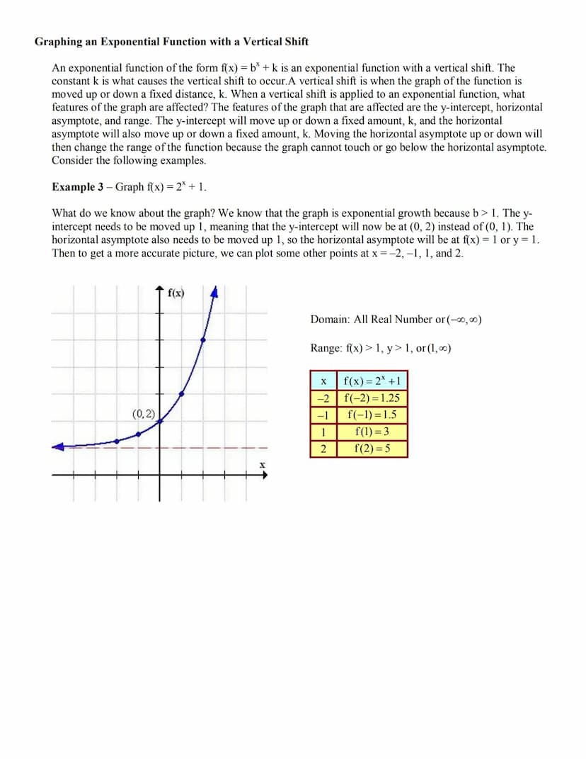 Graphing Exponential Functions
What is an Exponential Function?
Exponential functions are one of the most important functions in mathematics