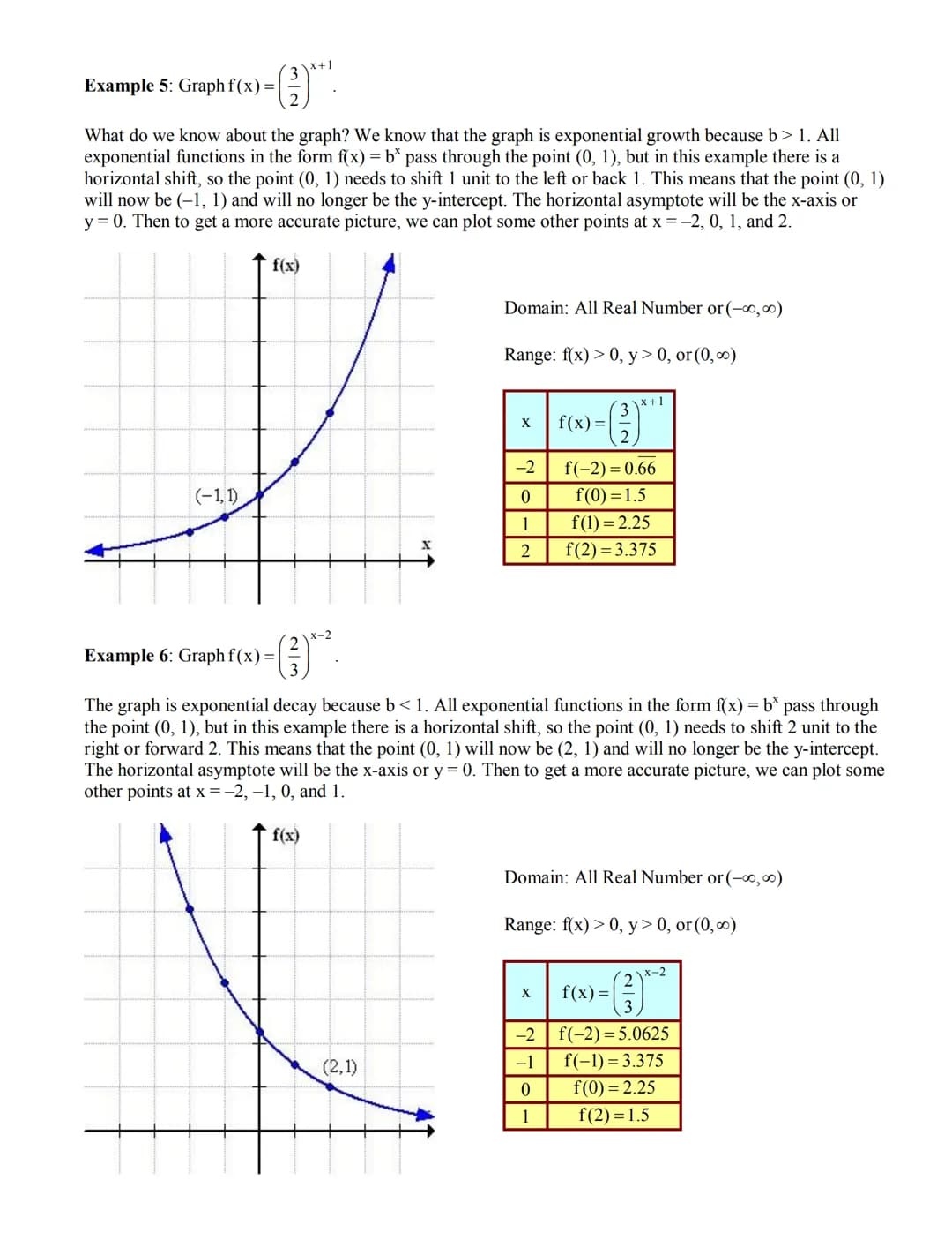 Graphing Exponential Functions
What is an Exponential Function?
Exponential functions are one of the most important functions in mathematics