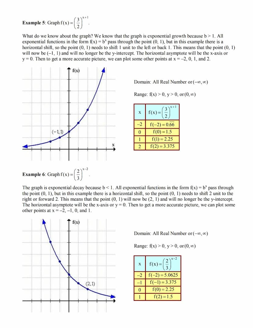 Graphing Exponential Functions
What is an Exponential Function?
Exponential functions are one of the most important functions in mathematics