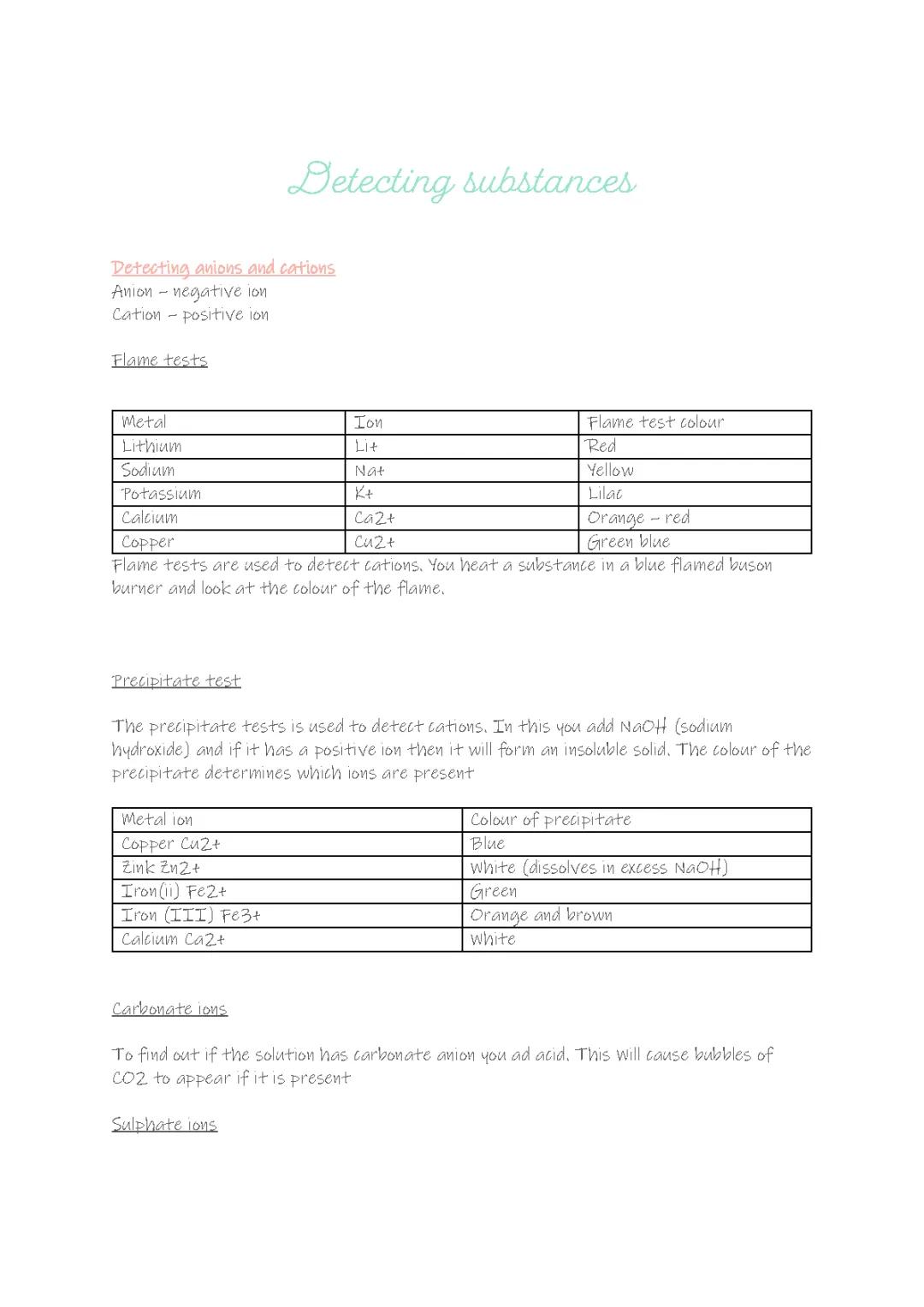 Tests for anions and cations 