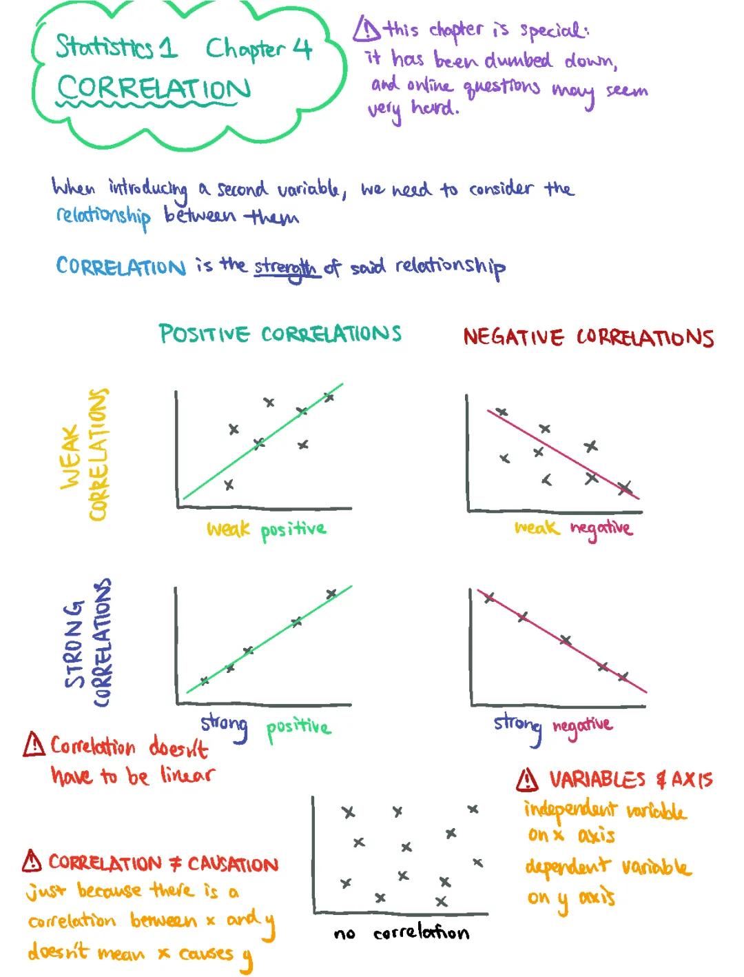 Let's Learn: Correlation, Causation, and Linear Regression in Easy Words