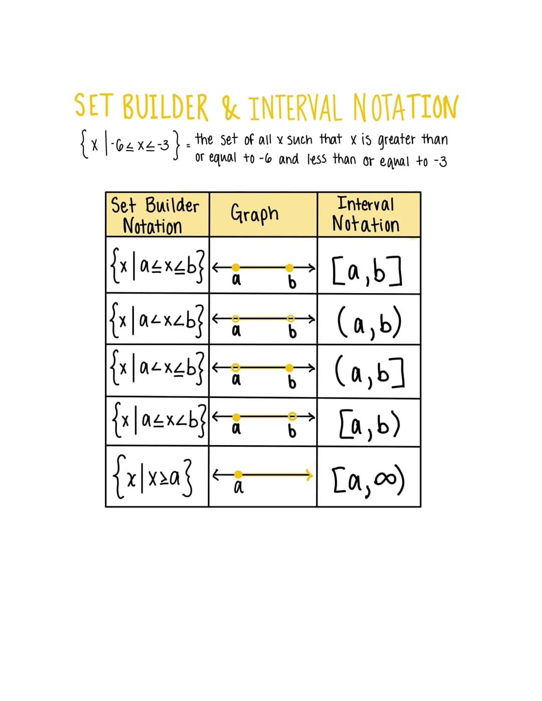 
<h2 id="setbuildernotationexamples">Set Builder Notation Examples</h2>
<p>In mathematics, set builder notation is a way to describe a set o