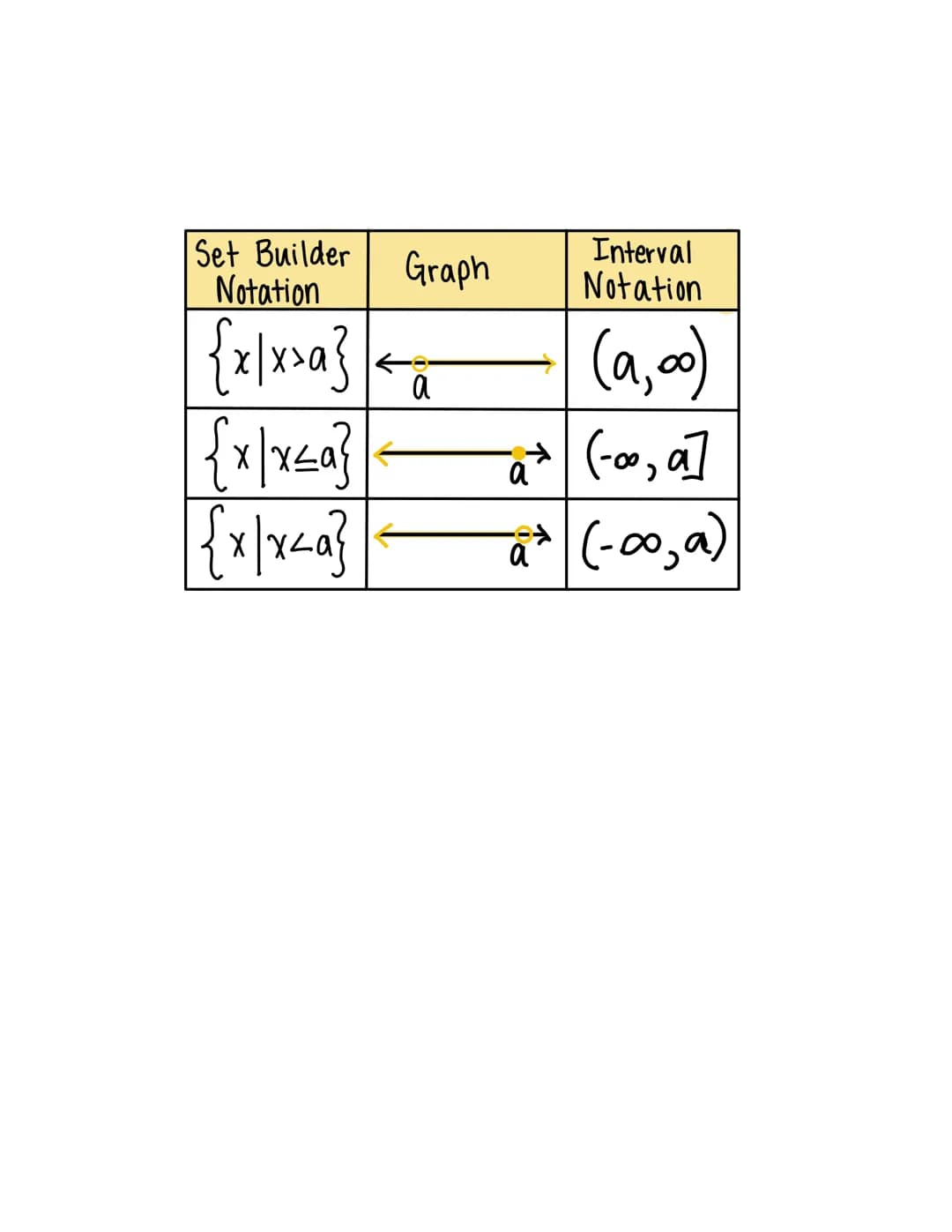 
<h2 id="setbuildernotationexamples">Set Builder Notation Examples</h2>
<p>In mathematics, set builder notation is a way to describe a set o