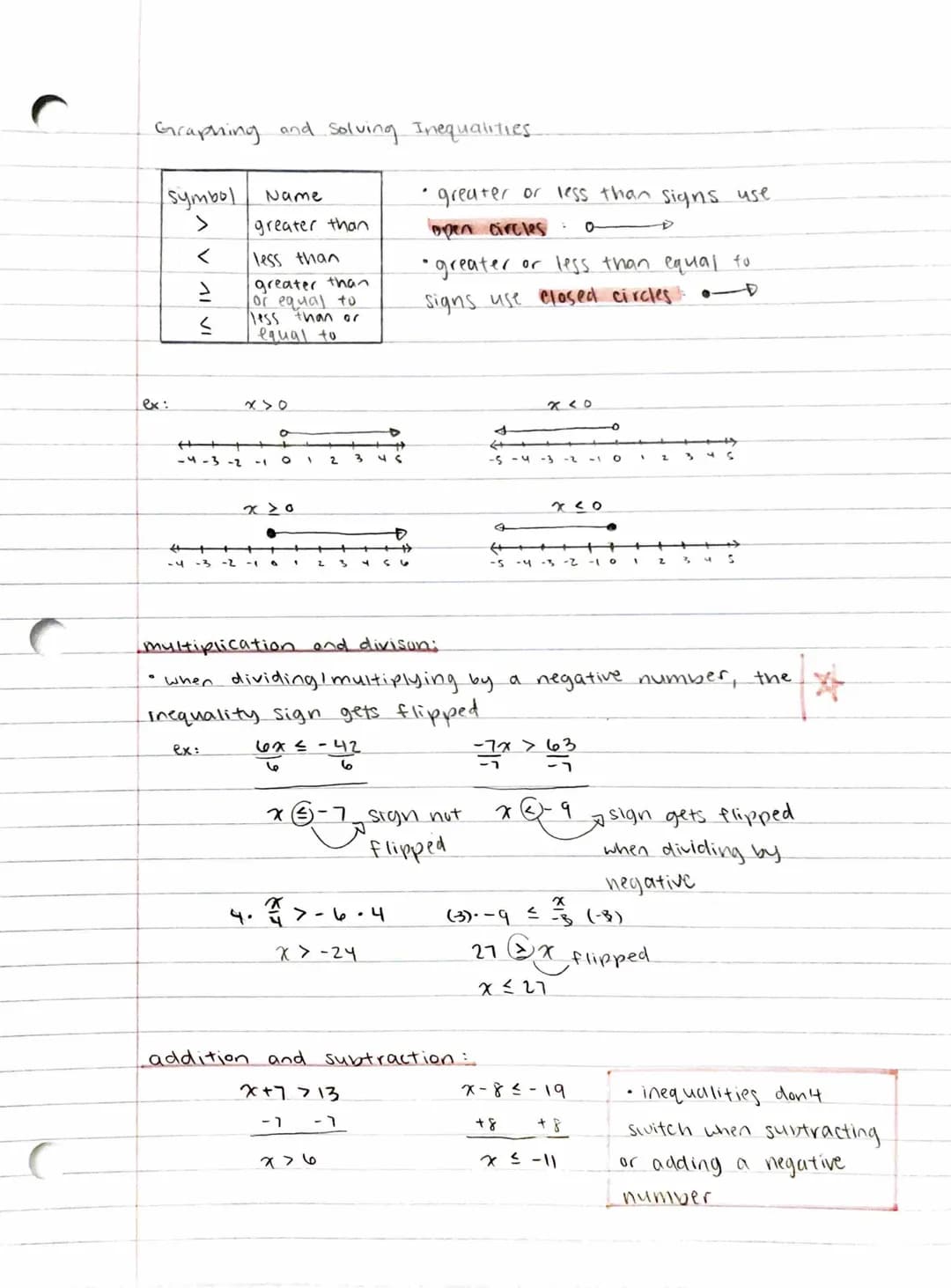 C
Graphing and solving Inequalities
symbol
>
<
ex:
2
S
-4-3-2
-3 -2
Name
greater than
less than
greater than
or equal to
less than or
equal 