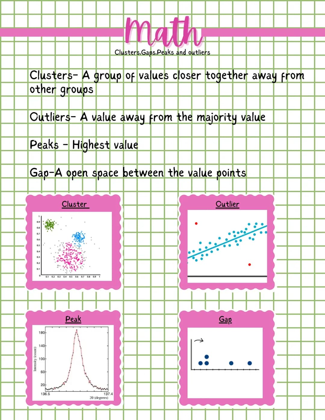 Exploring Math Data: Clusters, Peaks, and Outliers Made Simple!
