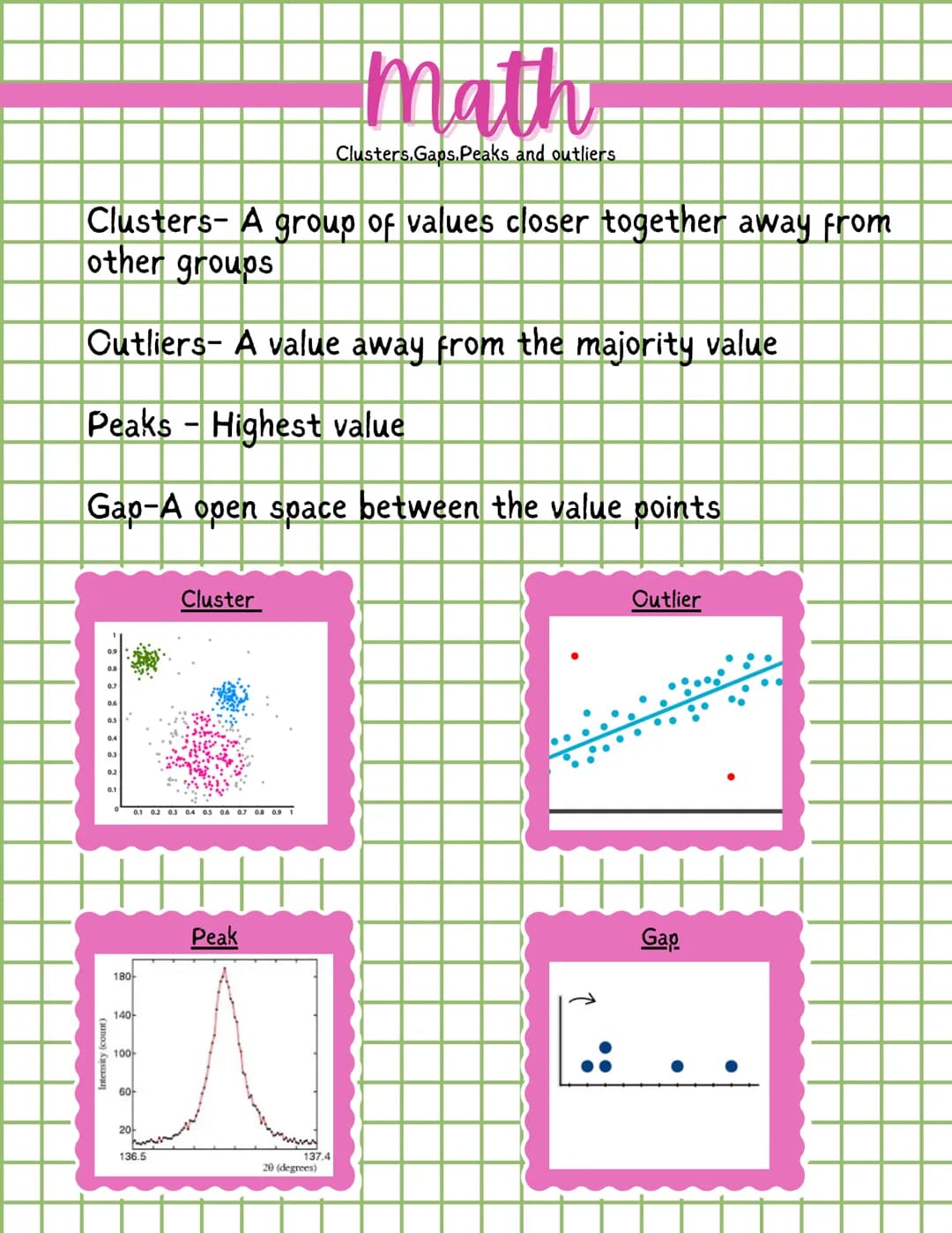 Clusters- A group of values closer together away from
other groups
Outliers- A value away from the majority value
Peaks - Highest value
Gap-