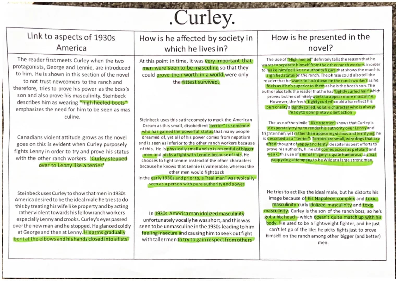 Curley
"Curley's like a lot of little guys. He hates big guys... he ain't a big guy"
Physical power is seen too be extremely important for C