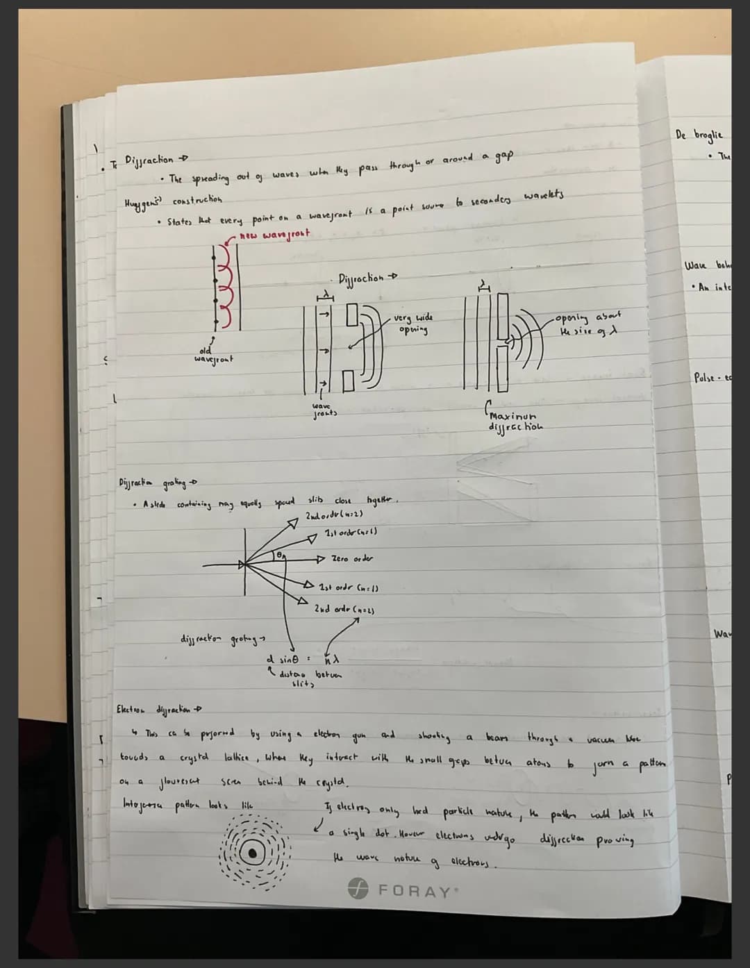 Waves Notes WAVES →→
amplitude
(wavelength (X)
Frequency $2
Period (T)
Speed (v)
v=j wavelengt
Ĵ
wave speed
Longitudinal waves
Number of com
