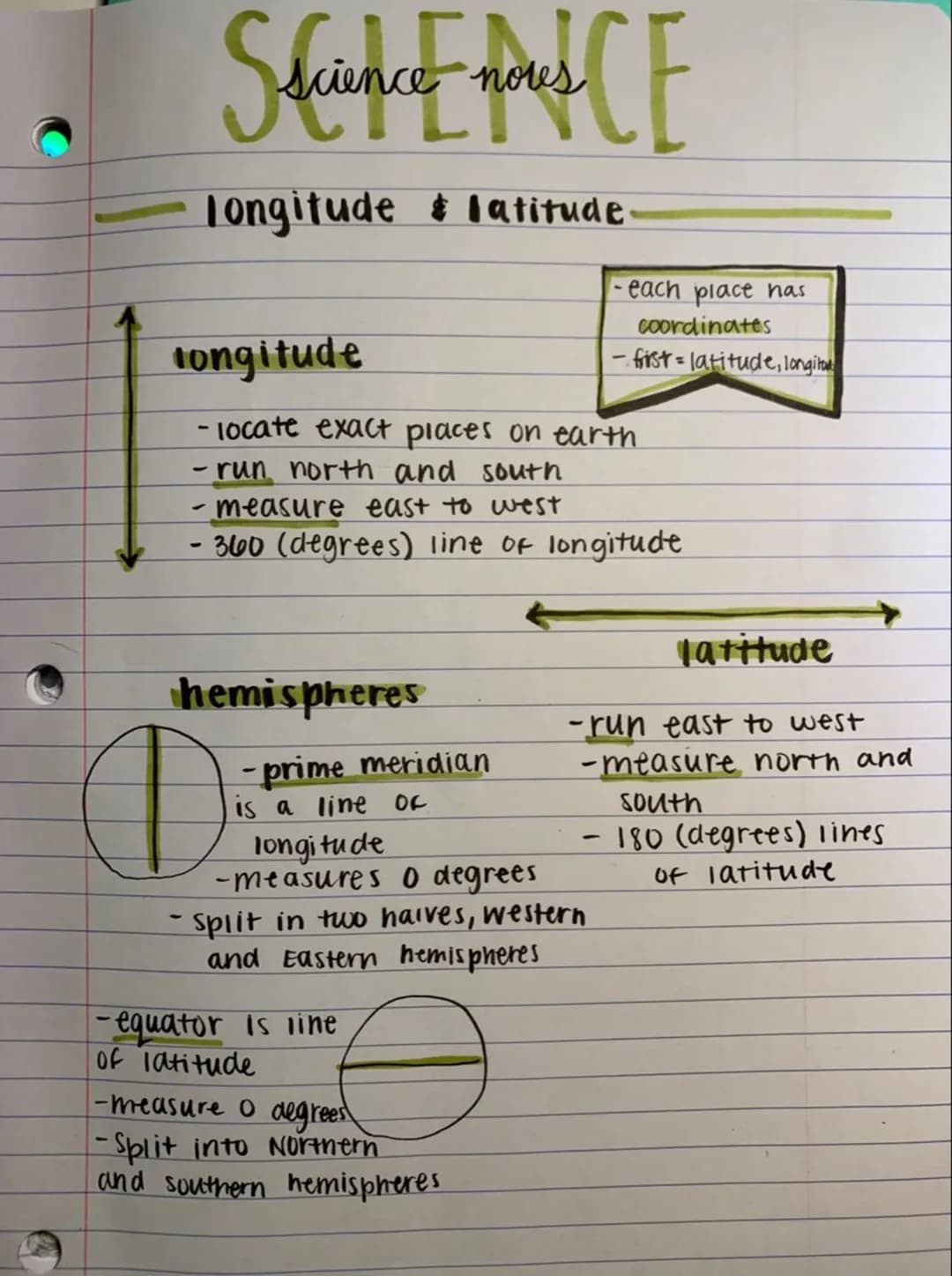 Science-nous CE
Longitude & latitude.
longitude
- locate exact places on earth.
- run north and south
- measure east to west
- 360 (degrees)