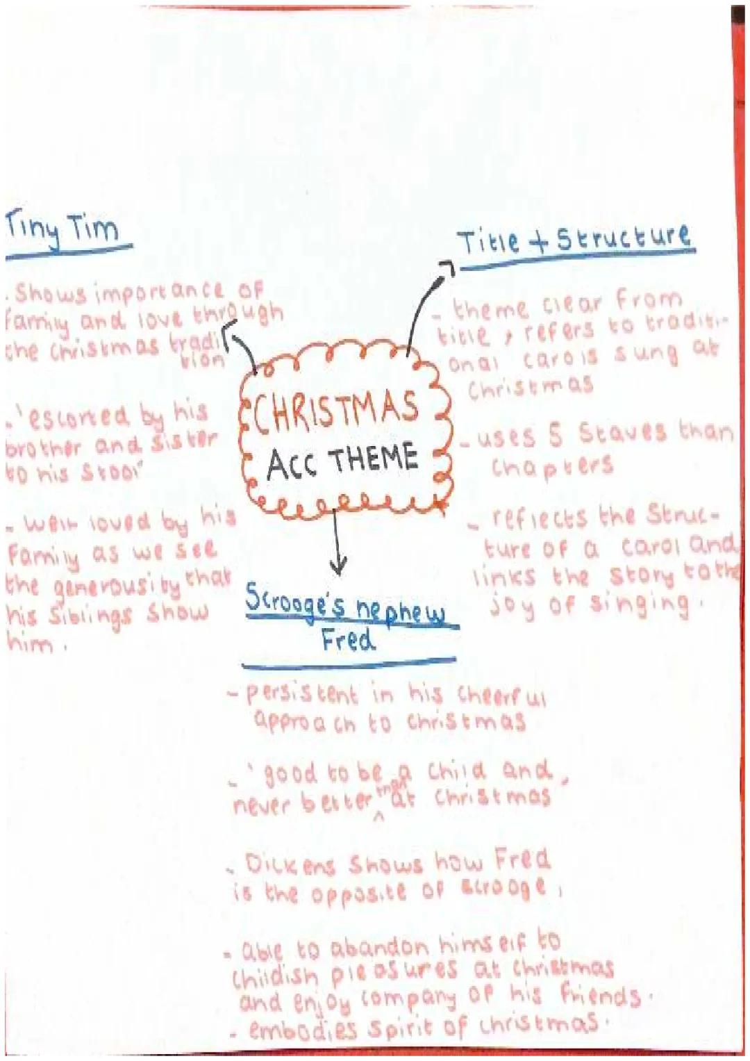 Christmas Carol Theme Mindmaps: Printable PDF and GCSE Revision