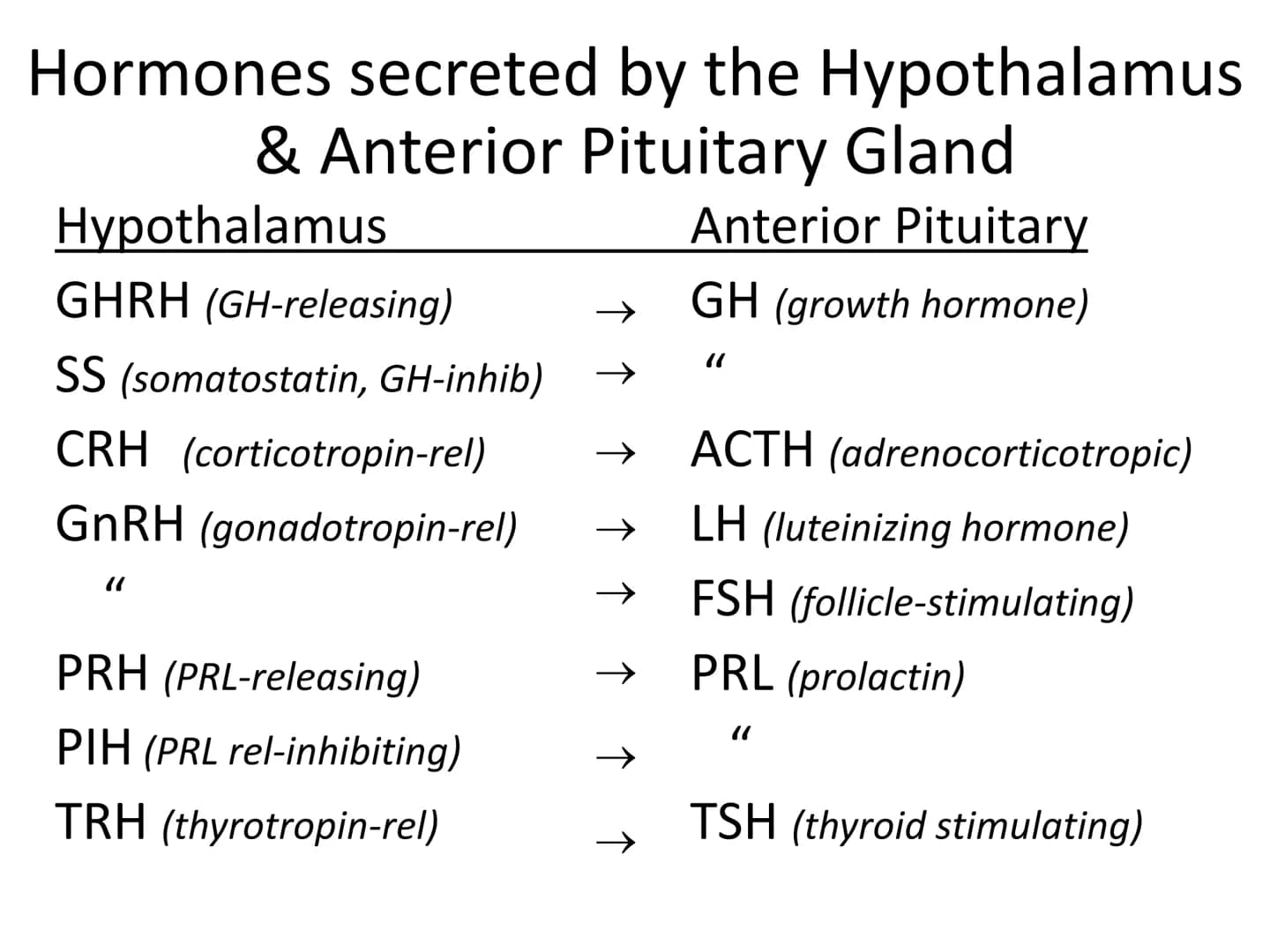 
<p>The endocrine system is made up of a network of organs and glands that secret hormones to control a myriad of bodily functions. These ho