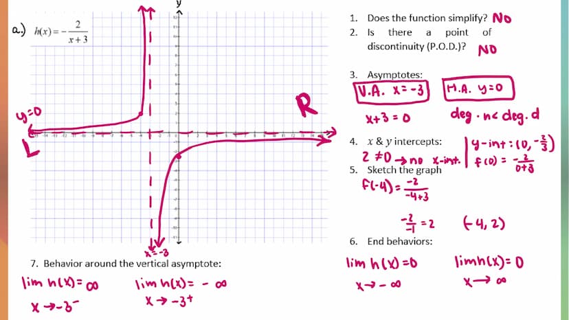 11-1 GRAPHING RATIONAL FUNCTIONS
PRE-AP PRE-CALCULUS Rational Functions
Let n and d be polynomial functions with (d(x) ‡ 0.
Then the functio