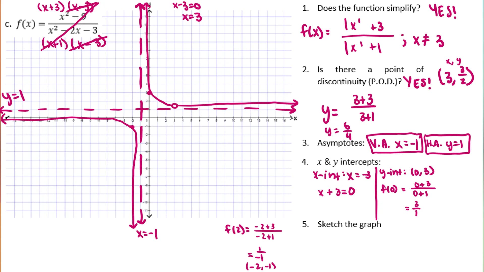 11-1 GRAPHING RATIONAL FUNCTIONS
PRE-AP PRE-CALCULUS Rational Functions
Let n and d be polynomial functions with (d(x) ‡ 0.
Then the functio