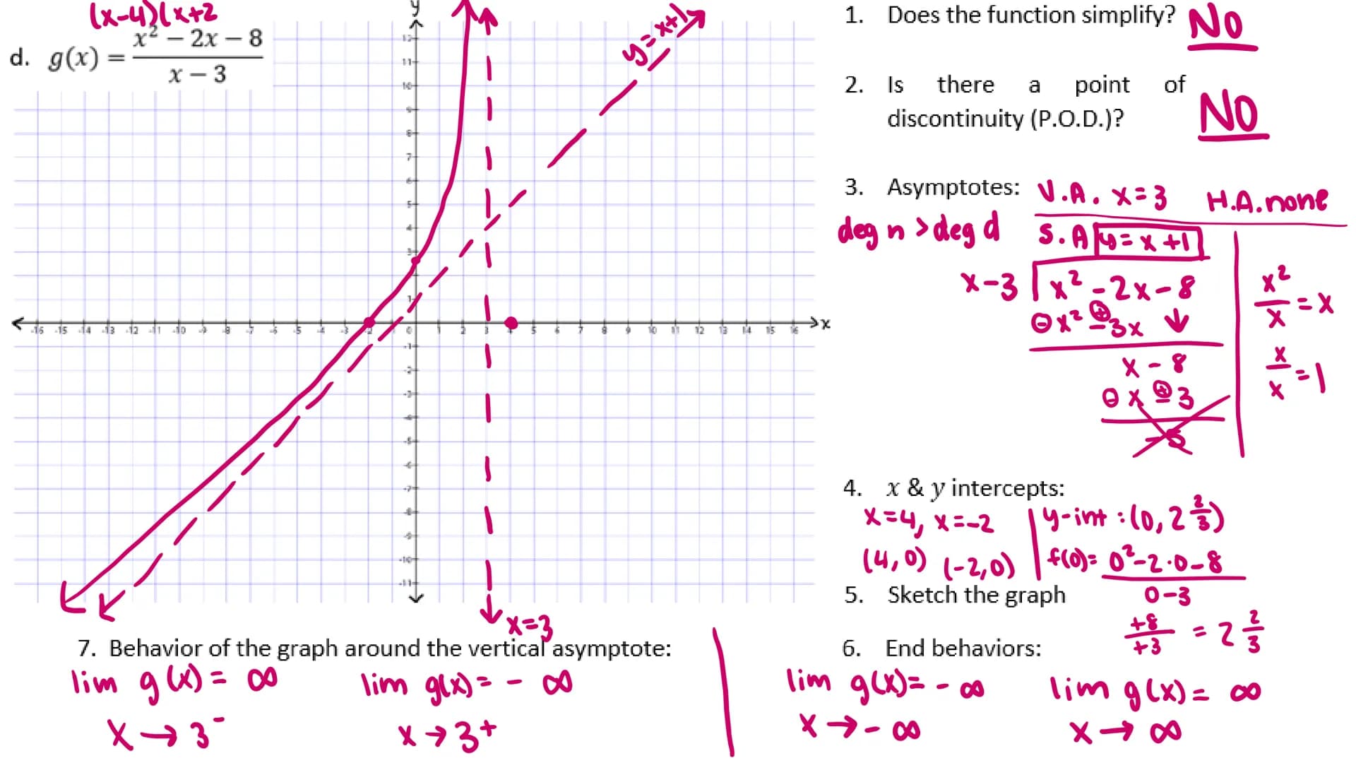 11-1 GRAPHING RATIONAL FUNCTIONS
PRE-AP PRE-CALCULUS Rational Functions
Let n and d be polynomial functions with (d(x) ‡ 0.
Then the functio