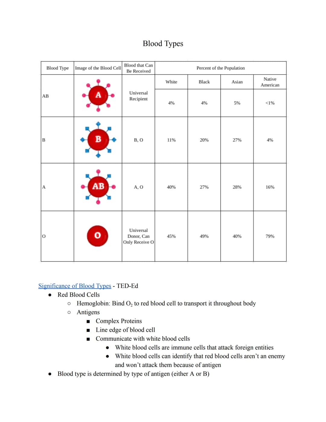 AB
B
Blood Type Image of the Blood Cell
A
●
B
AB
■
Blood Types
Blood that Can
Be Received
Universal
Recipient
B, O
●
A, O
Universal
Donor, C