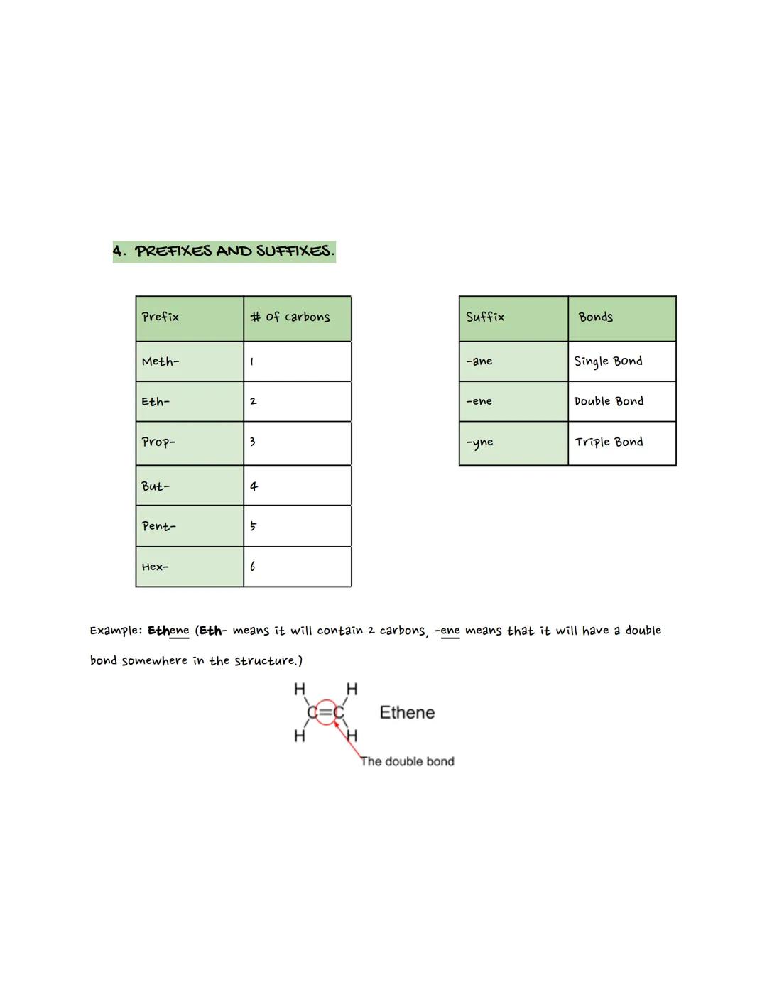 Cherestry Carbon
carbon (Review)
IN THIS SECTION:
1) organic VS Inorganic
2) Hydrocarbons
3) Molecular vs Structural VS Empirical Formula
4)