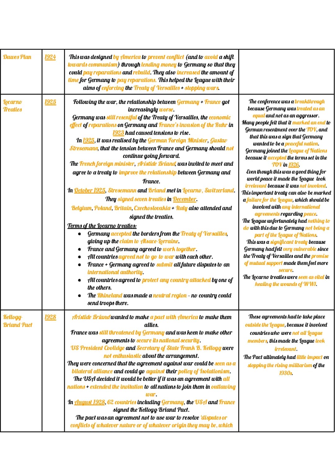 International Agreements