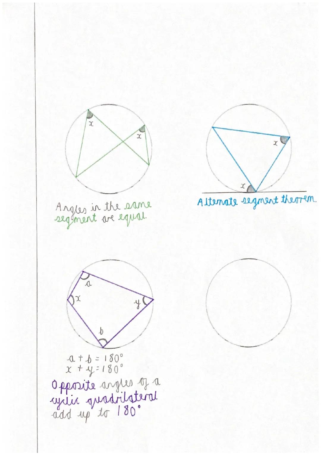 circle theorems
When a radius meets a
tangent, the angle will
always be 90°
2x
The angle subtended at
the centre of a cirle is
twice the ang