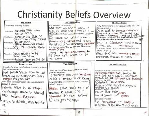 Know Christianity revison thumbnail