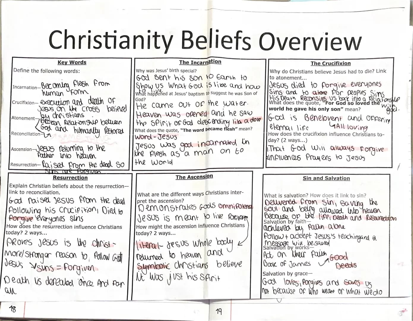 Key Words
Define the following words:
Incarnation-Becoming flesh from
human Form
Crucifixion-execution and death of
Christianity Beliefs Ove
