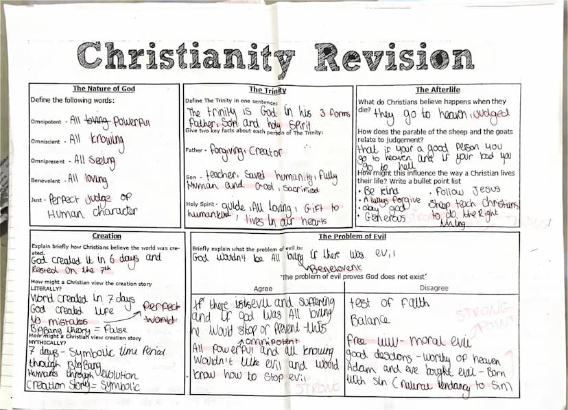 Key Words
Define the following words:
Incarnation-Becoming flesh from
human Form
Crucifixion-execution and death of
Christianity Beliefs Ove